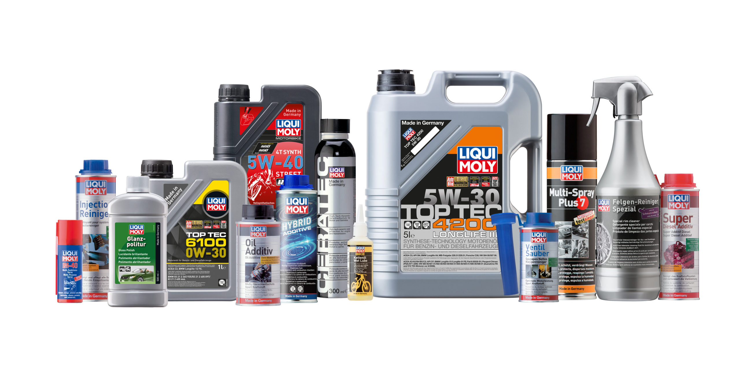Simple, Overall – Liqui Moly Product Use